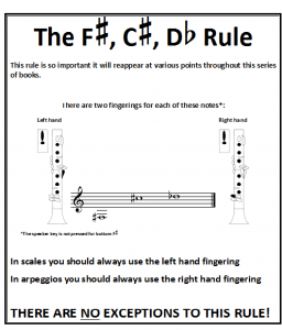 C sharp Rule